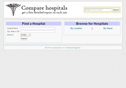 whois hospitalprofiles.net