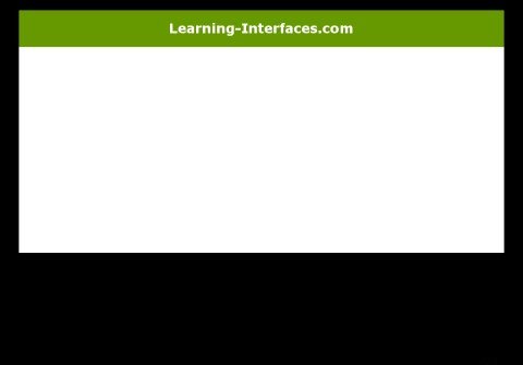 learning-interfaces.com thumbnail